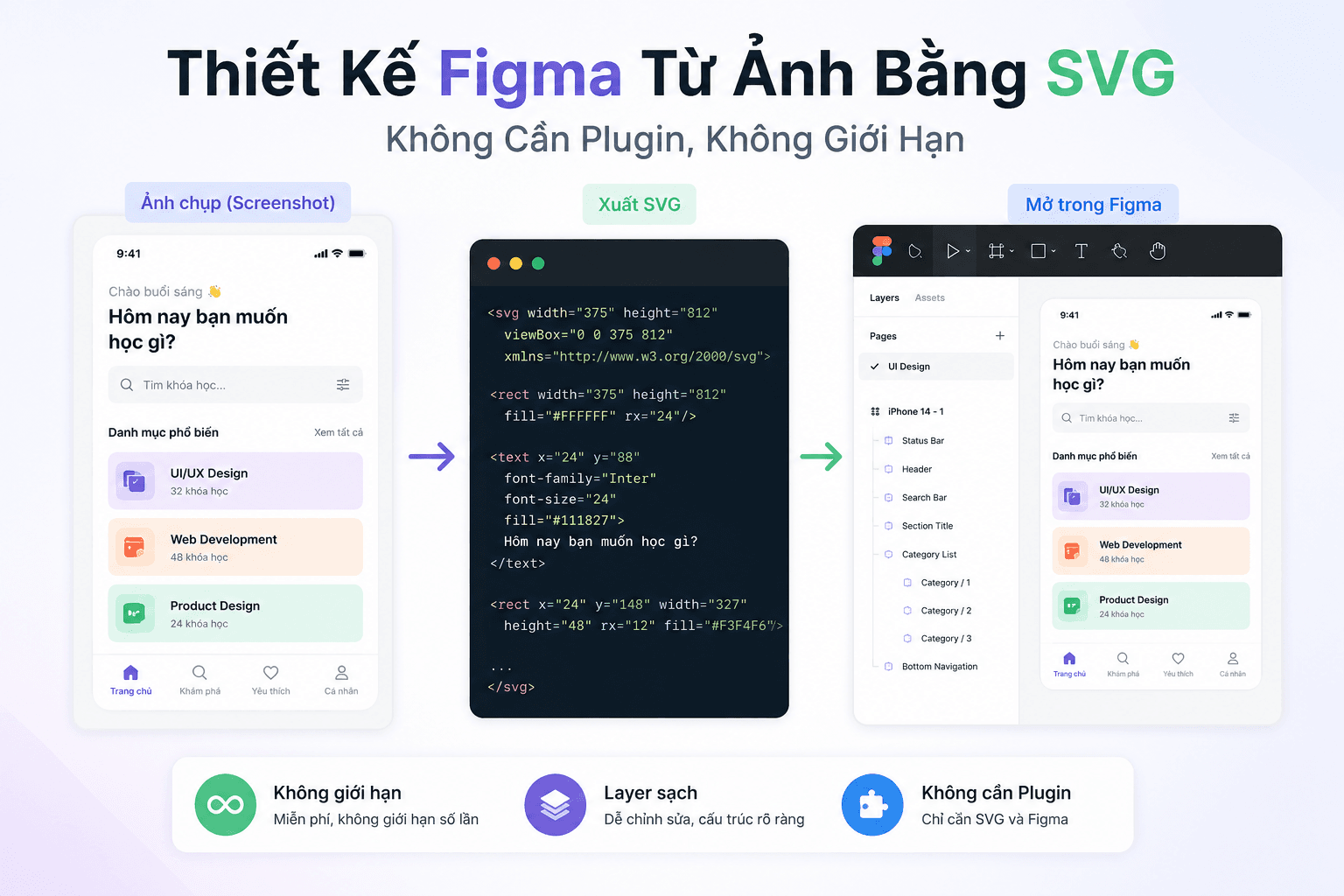 Từ Ảnh Chụp Màn Hình Đến Figma Trong 5 Phút — Không Cần Plugin