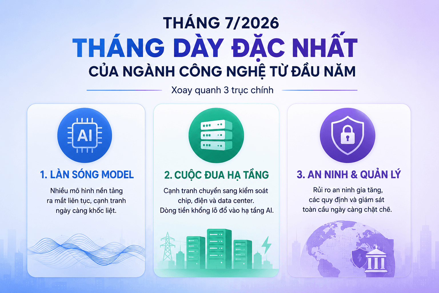 Tháng 7/2026 trong giới IT: model đổ bộ, hạ tầng đốt tiền, và một Patch Tuesday kỷ lục